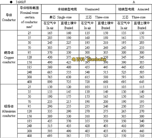 3.6k/6kV浙江高压浙江电缆载流量