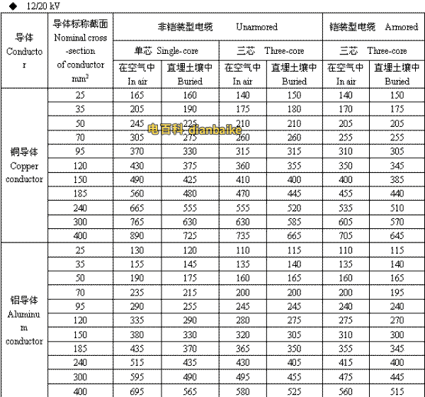 12/20kV浙江高压浙江电缆载流量