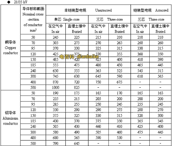 21/35kv浙江高压浙江电缆载流量