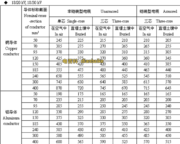 18/20,18/30kV浙江高压浙江电缆载流量