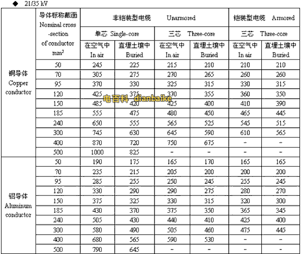 21/35kv浙江高压浙江电缆载流量